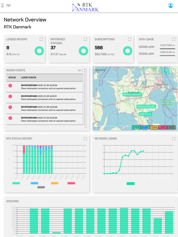 forhandler-dashboard forhandler-dashboard